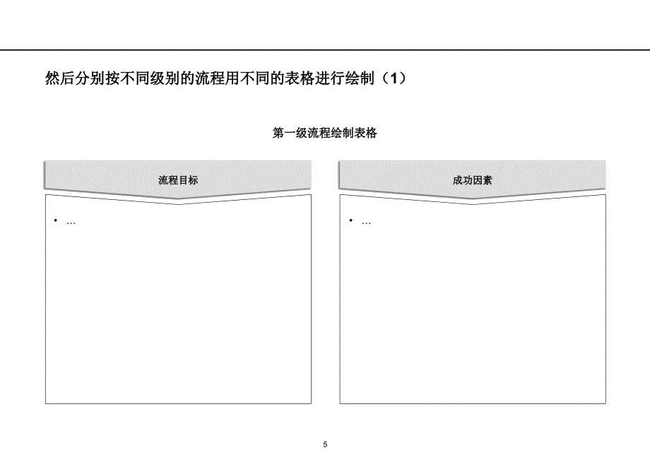 系统分析如何绘制和分析业务流程(讲义)_第5页