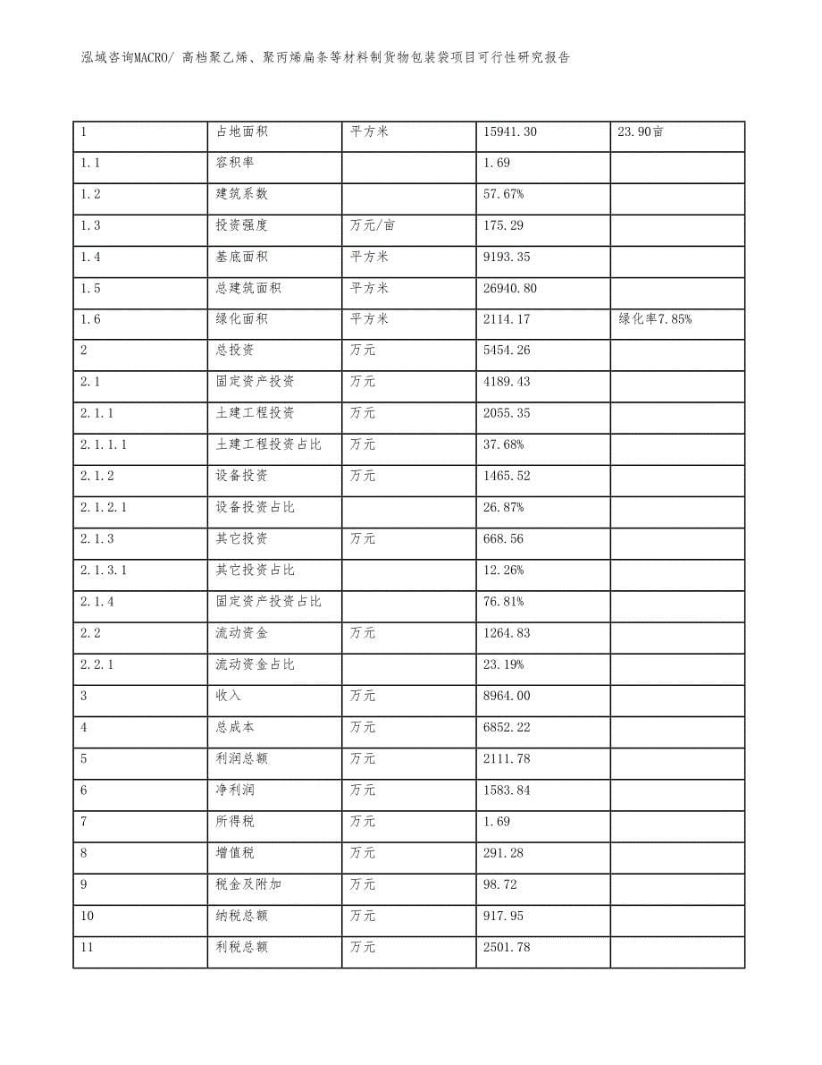 高档聚乙烯、聚丙烯扁条等材料制货物包装袋项目可行性研究报告_第5页