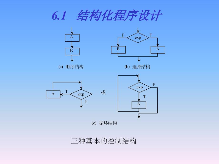 《软件工程》电子教案--第六章_第2页