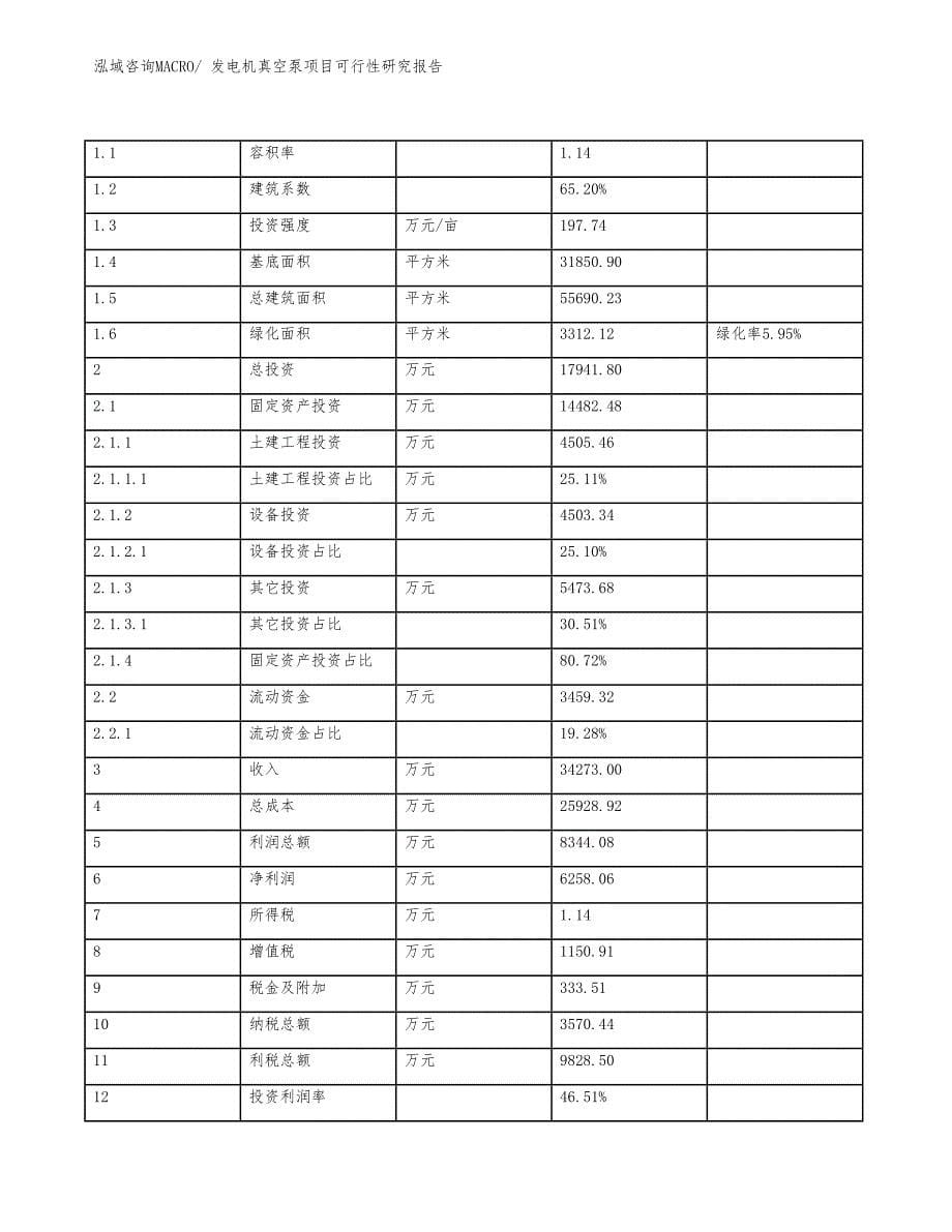 发电机真空泵项目可行性研究报告_第5页