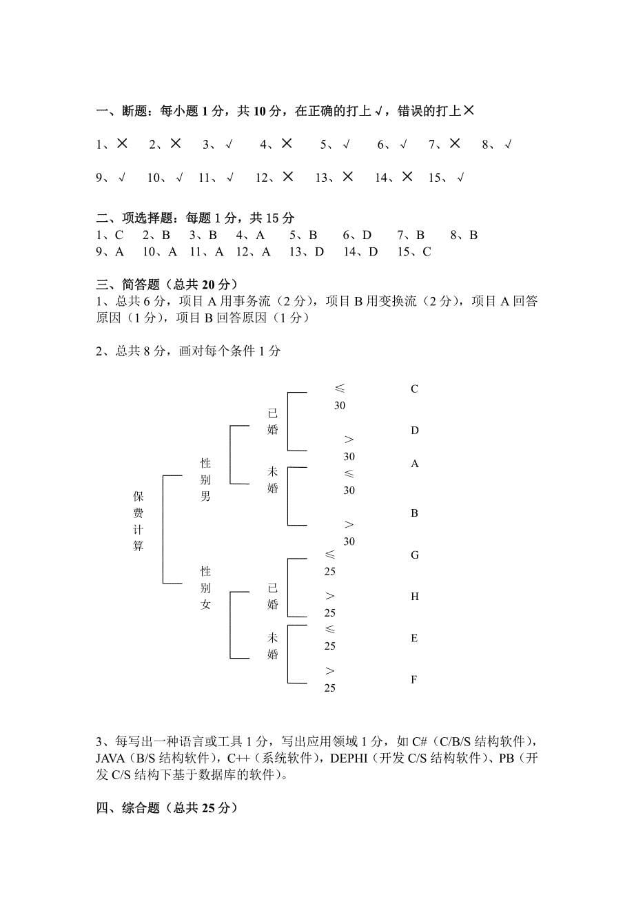 软件工程导论试题及答案1_第5页