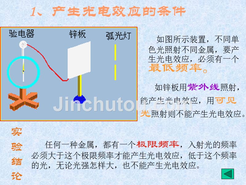 用弧光灯照射擦得很亮的锌板,(注意用导线与不带电的验电器相连_第5页