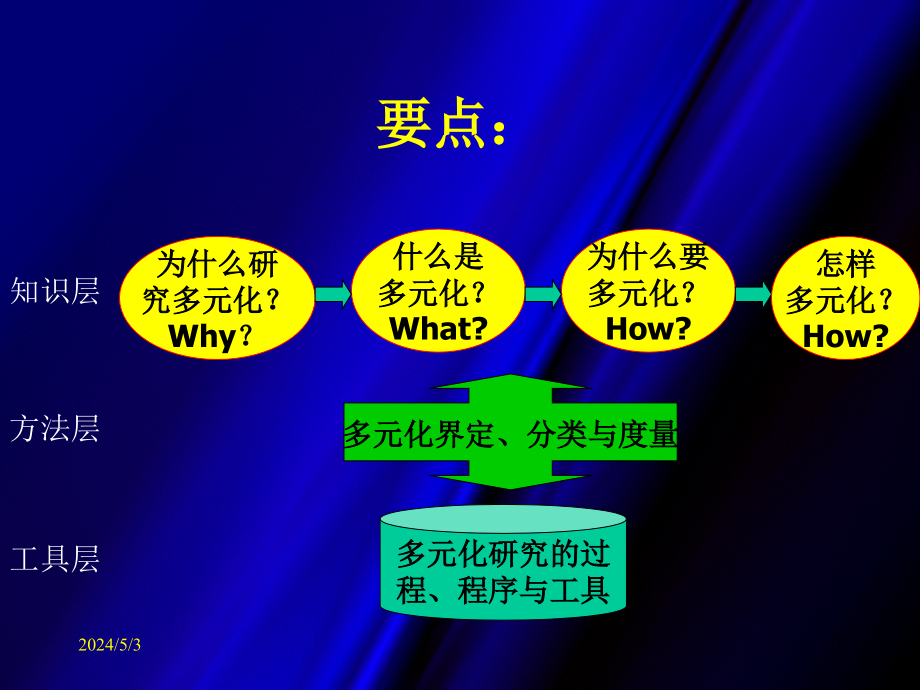 五章公司战略多元化_第3页