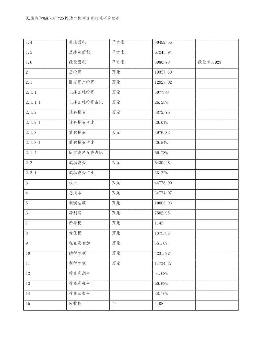 YZS振动电机项目可行性研究报告_第5页