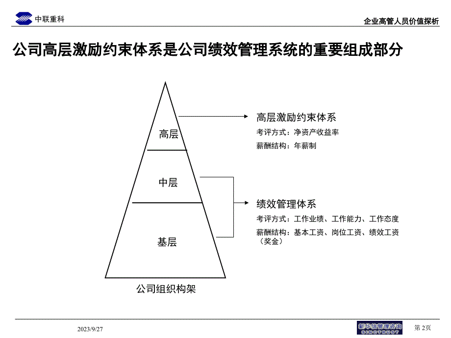 中联重科企业高管人员激励约束机制_第3页