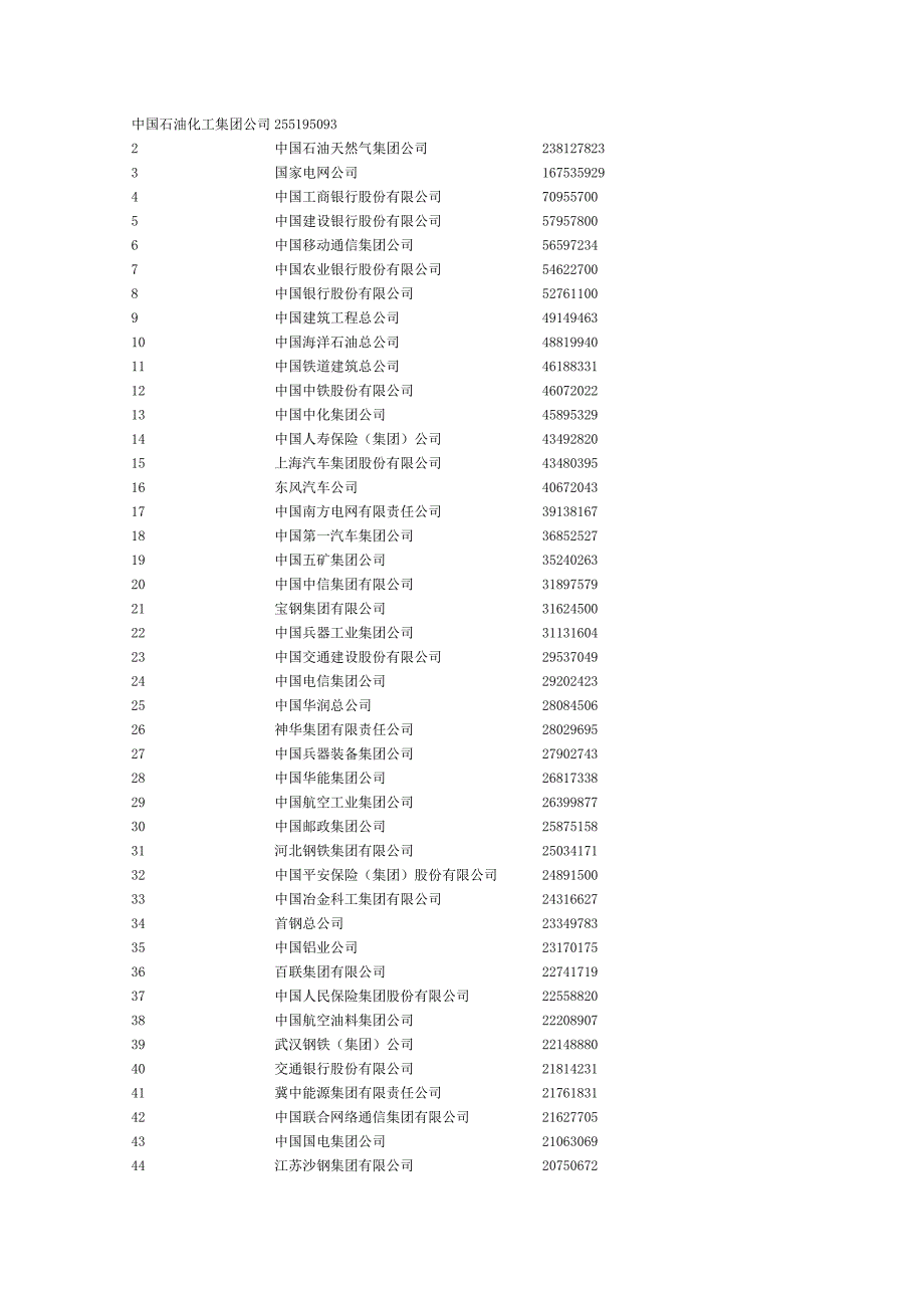 中国企业2013年500强_第1页