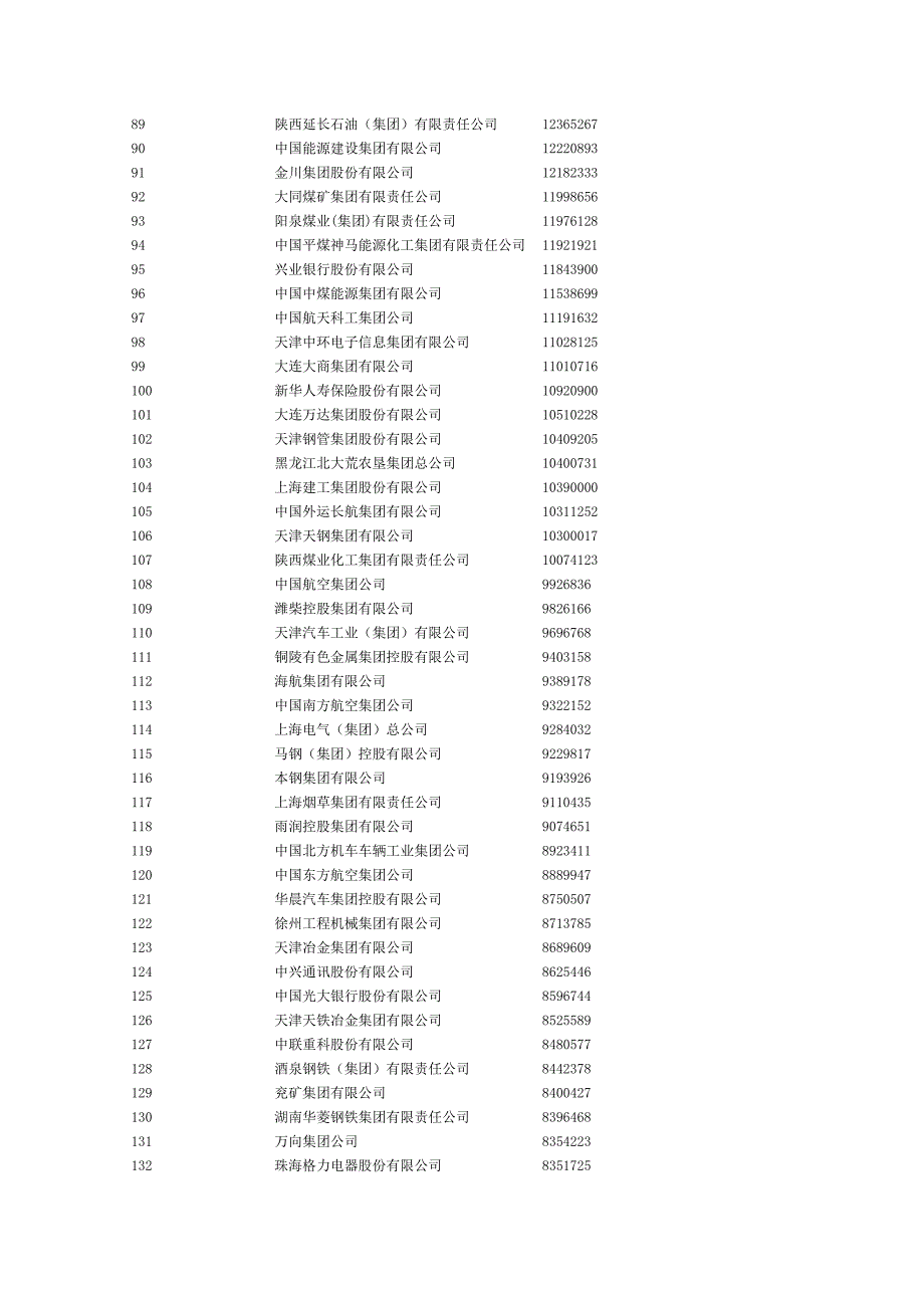 中国企业2013年500强_第3页