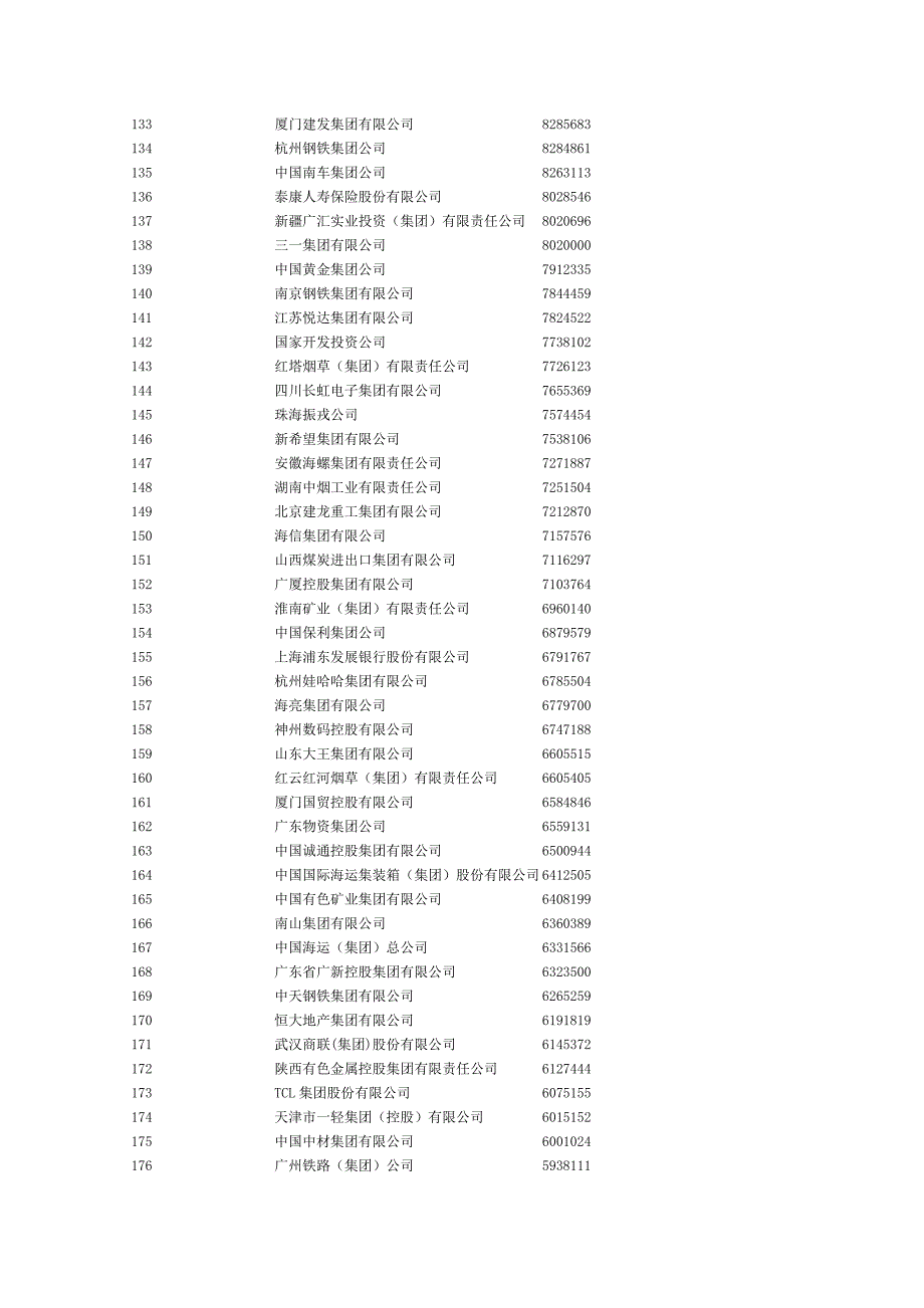 中国企业2013年500强_第4页