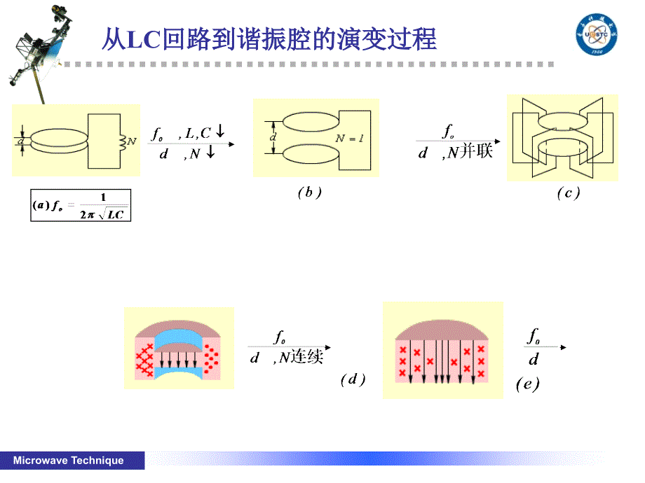 《微波谐振器》ppt课件_第4页