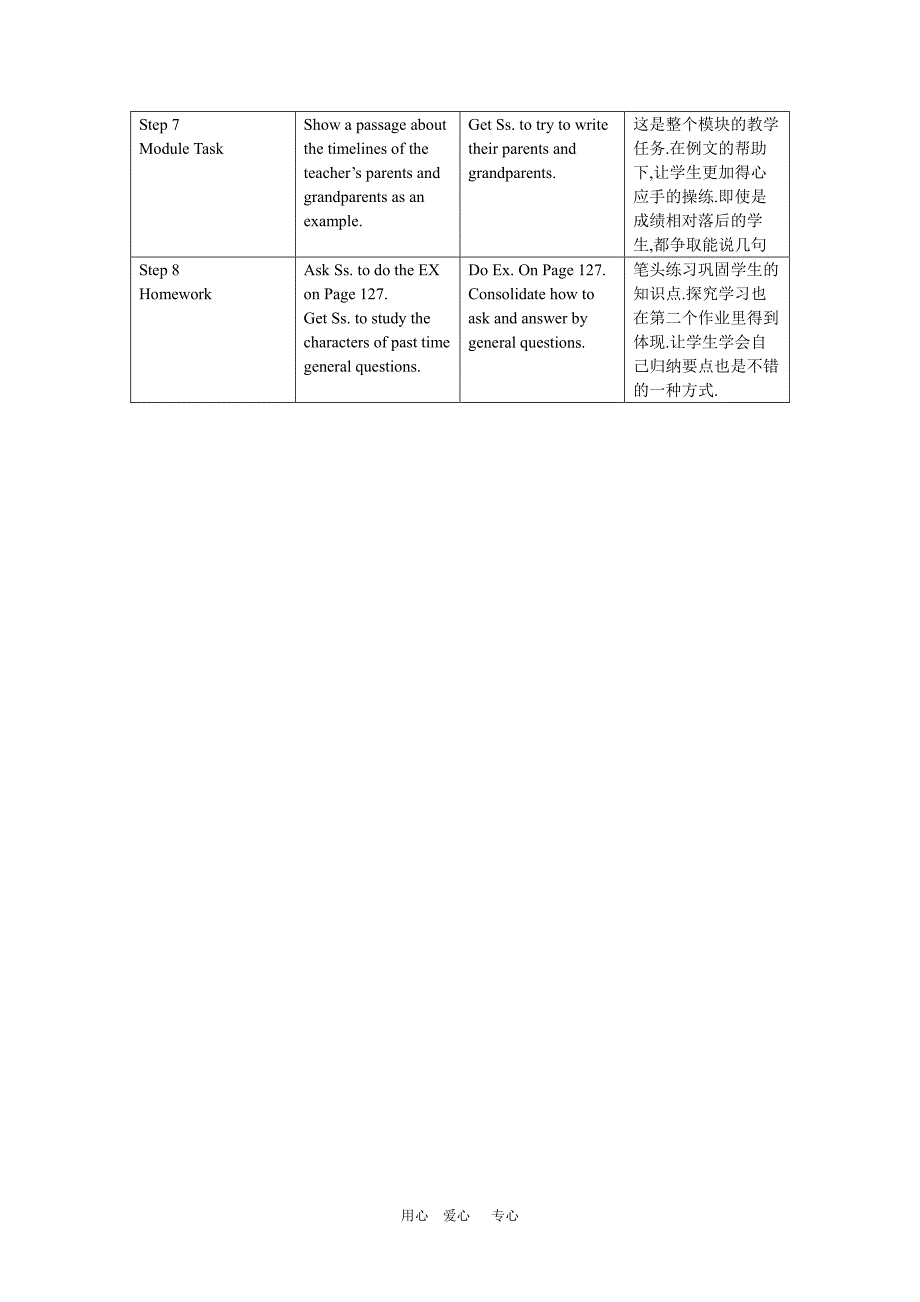 七年级英语下册：module 10 life history unit 3 language in use教案 外研社_第2页