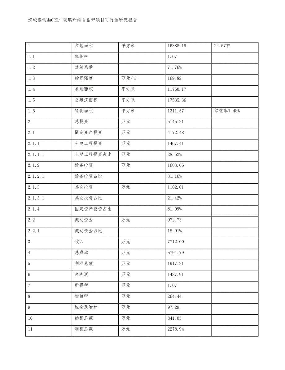 玻璃纤维自粘带项目可行性研究报告_第5页