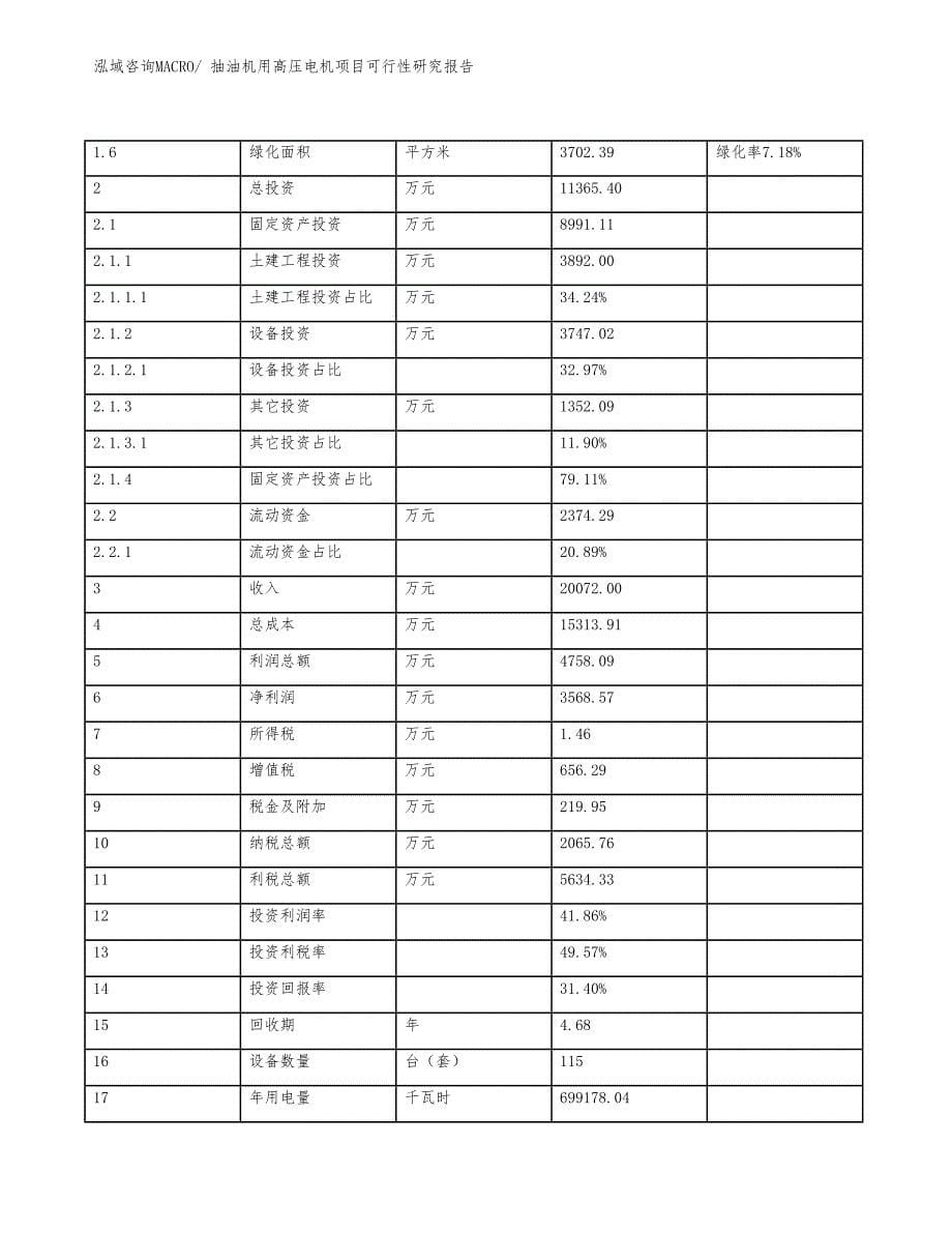 抽油机用高压电机项目可行性研究报告_第5页