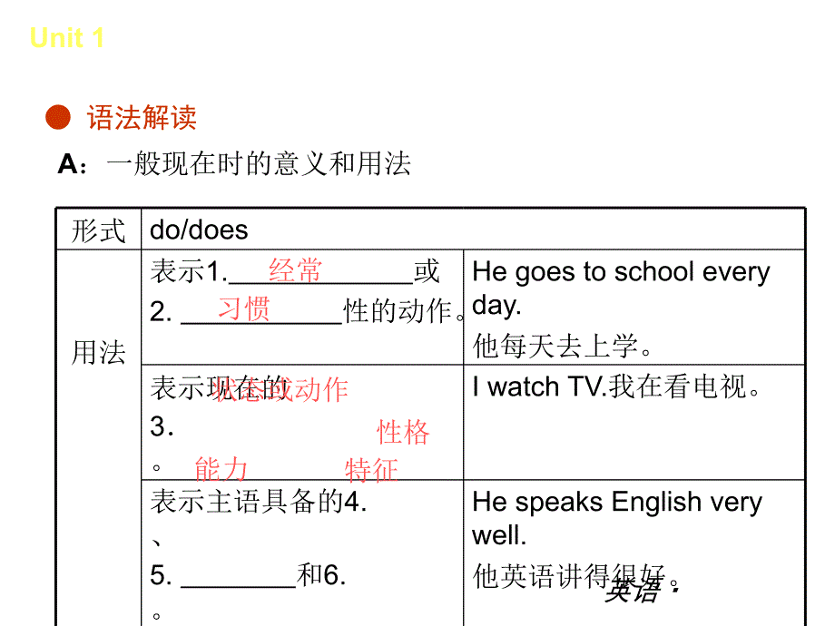 8年级英语unit1-unit2复习_第4页