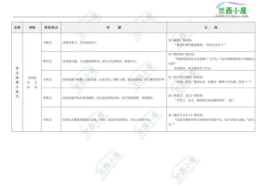 作文开头与结尾常见的写作技巧及常见的毛病_第5页