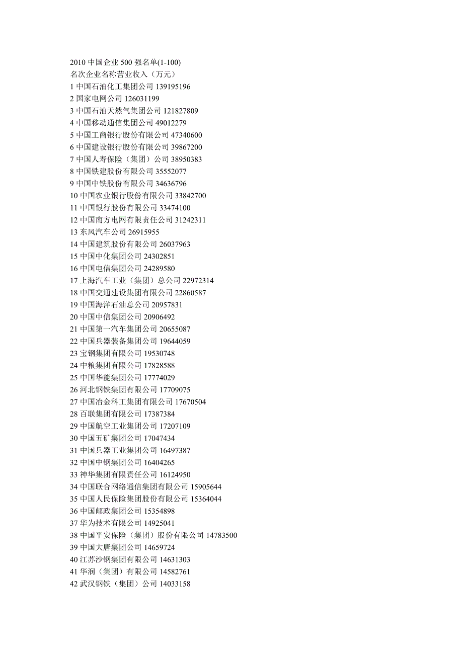 2010年中国500强企业排名_第1页