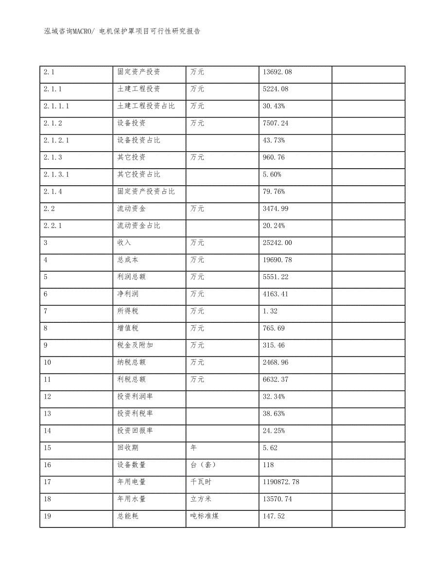 电机保护罩项目可行性研究报告_第5页