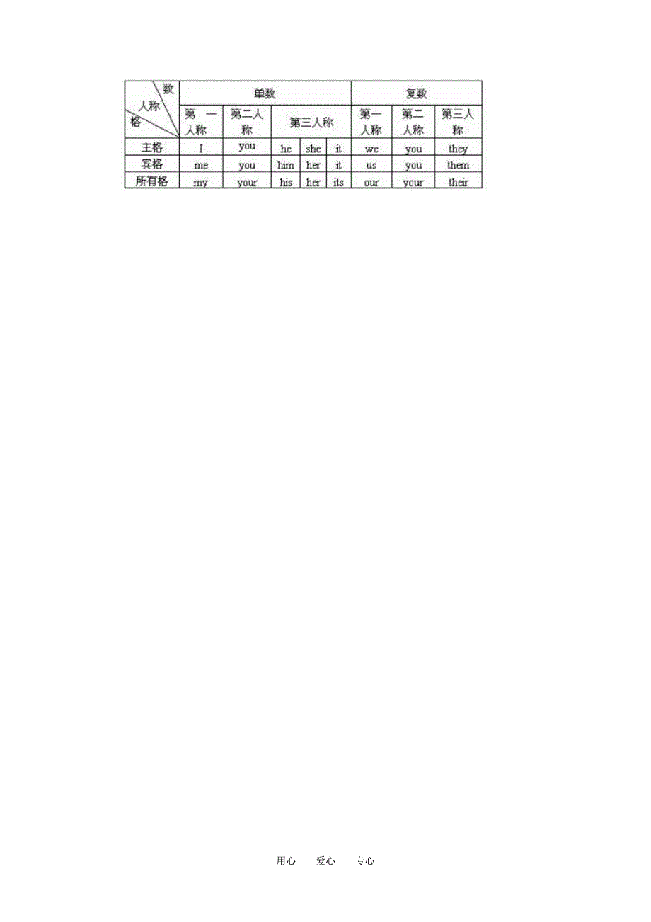 七年级英语上：unit 1 first day in school教案(北京课改版)_第4页