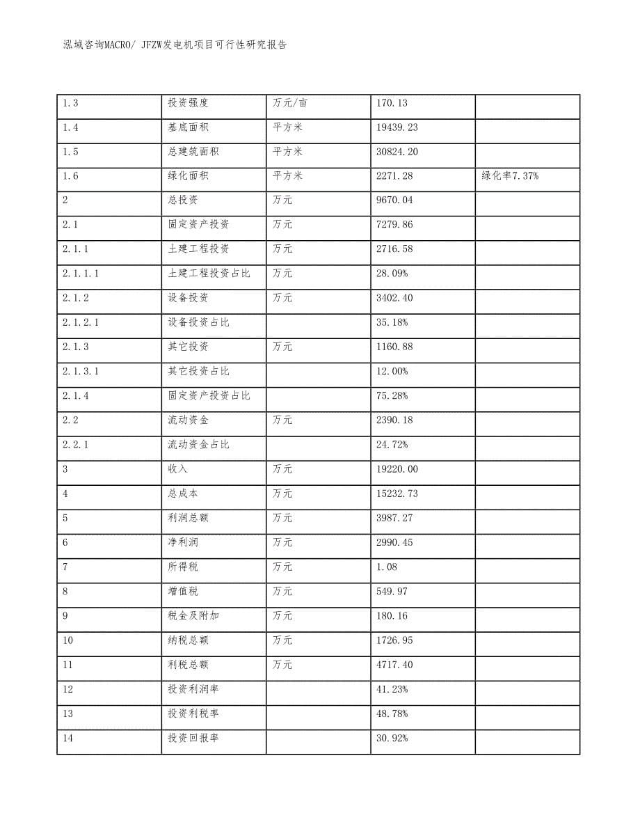 JFZW发电机项目可行性研究报告_第5页