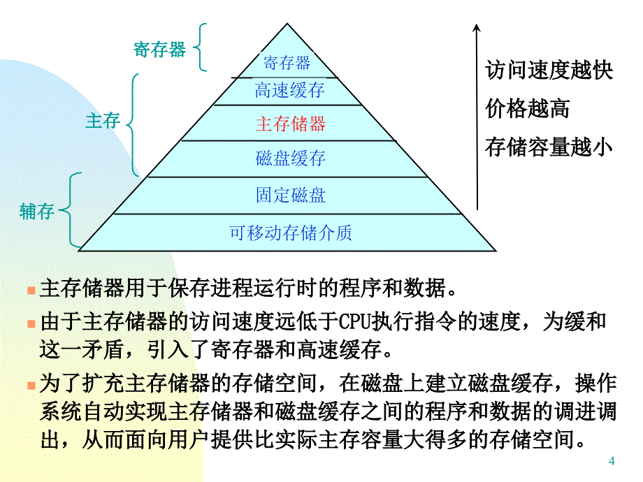 孙钟秀操作系统第四章存储管理1_第4页