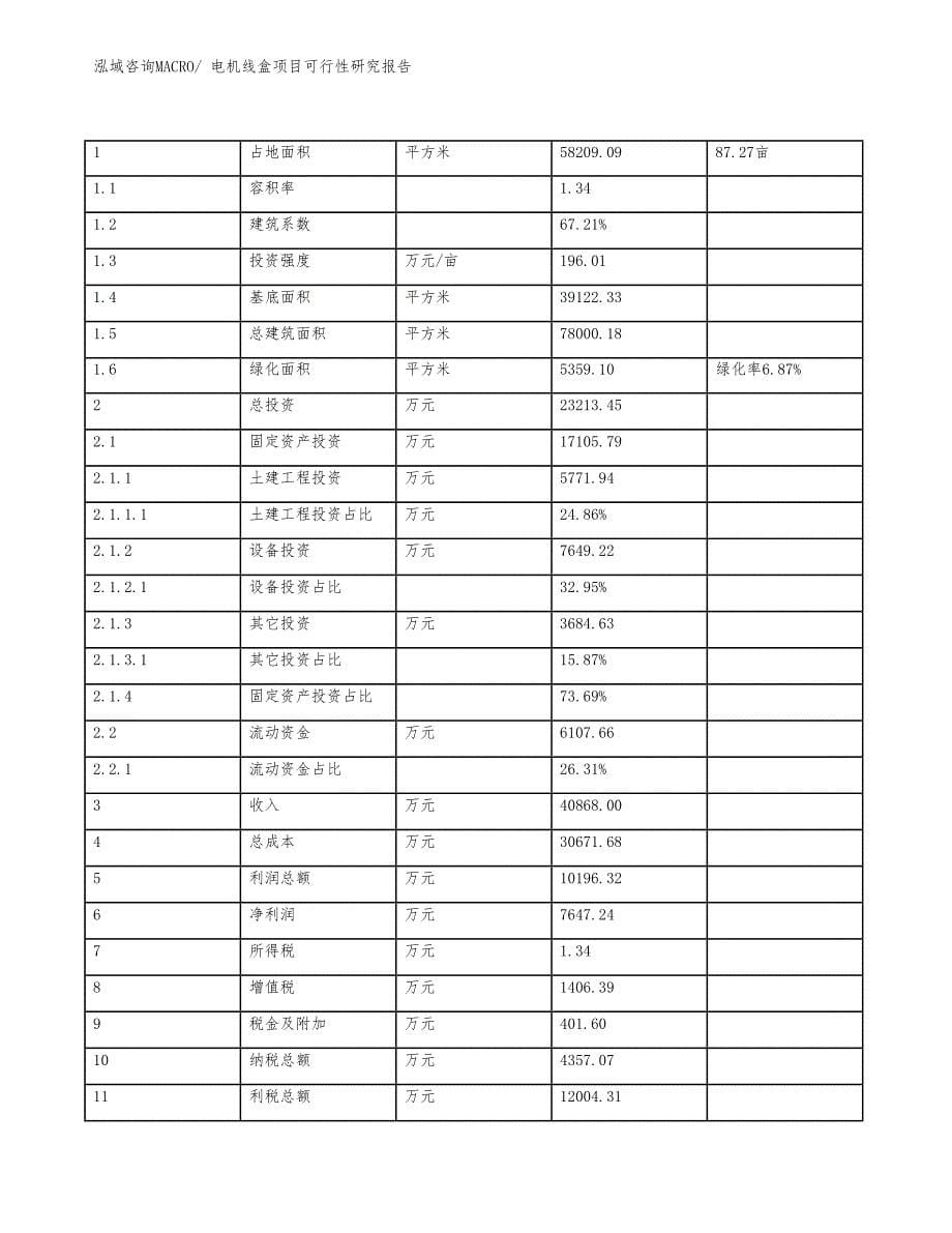 电机线盒项目可行性研究报告_第5页