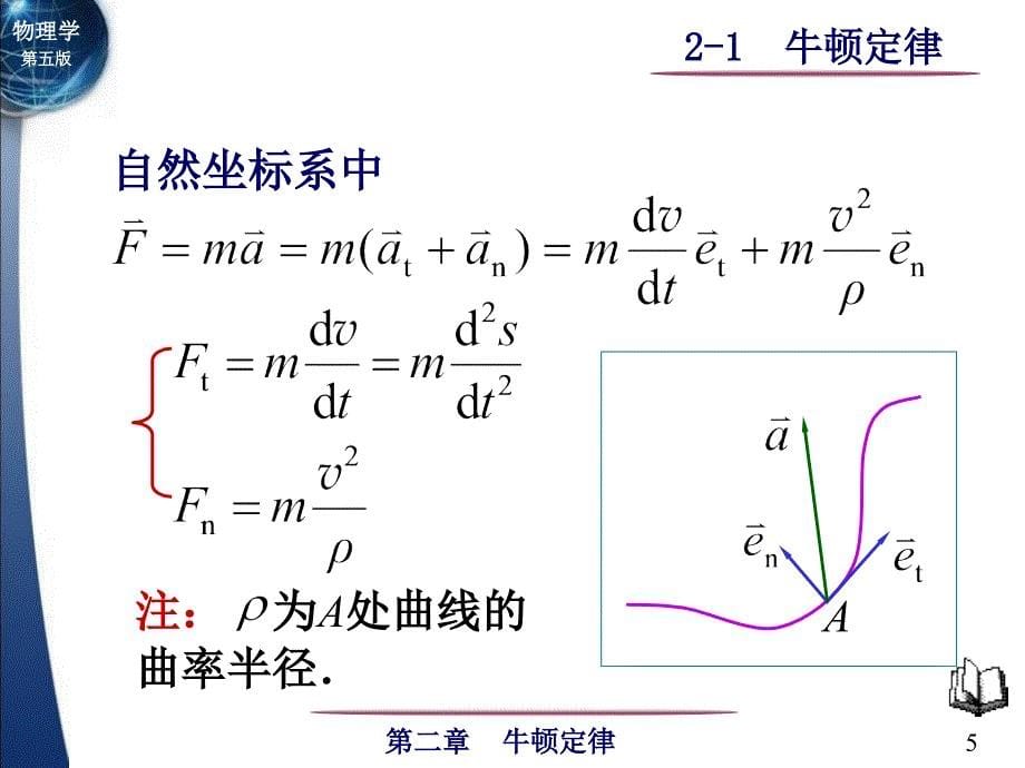 大学物理第02章牛顿定律2-1牛顿定律_第5页