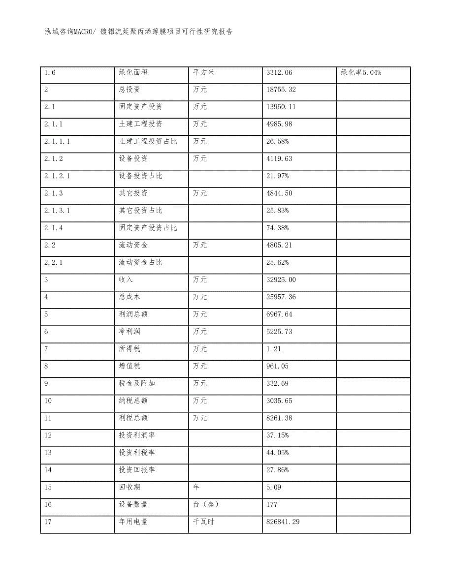 镀铝流延聚丙烯薄膜项目可行性研究报告_第5页