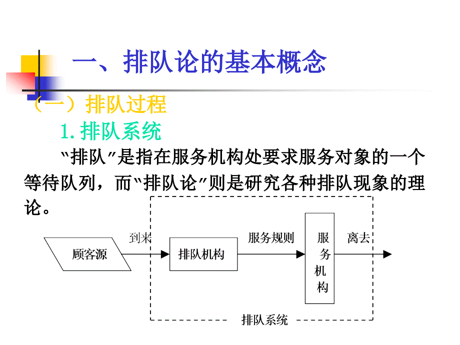 (_数学建模)排队论模型_第3页