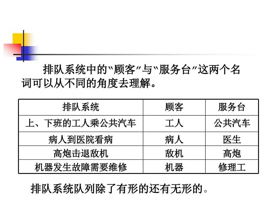 (_数学建模)排队论模型_第5页