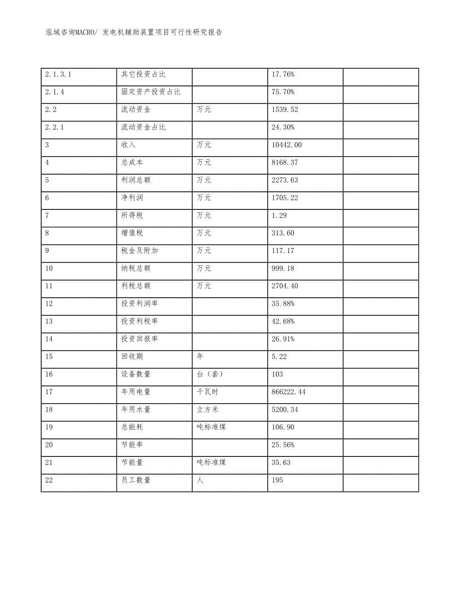 发电机辅助装置项目可行性研究报告_第5页