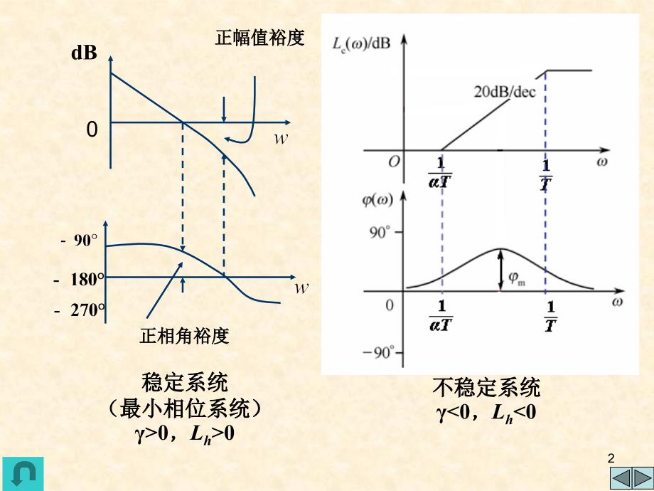 线性系统的矫正方法_第2页