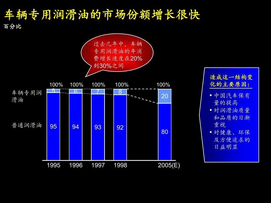 043-麦肯锡—科建润滑油业务发展战略咨询报告_第5页