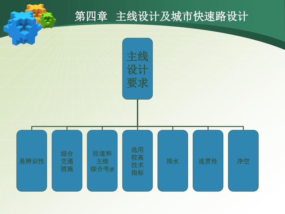 立交主线设计及城市快速路设计_第2页