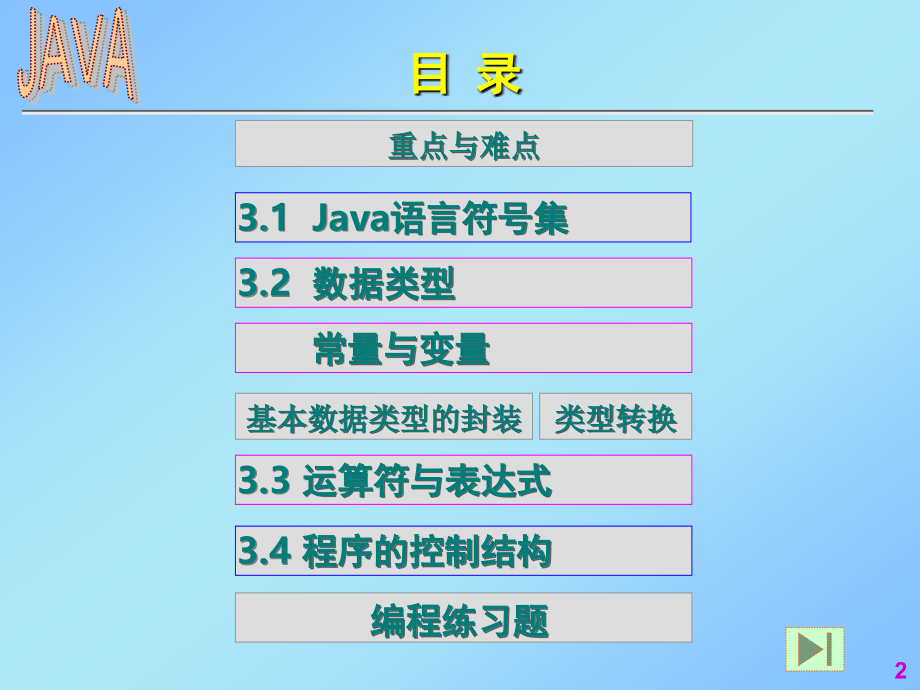 《java的基本语法》ppt课件_第2页