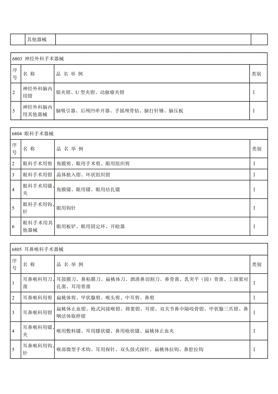 《i类医疗器械》word版_第2页