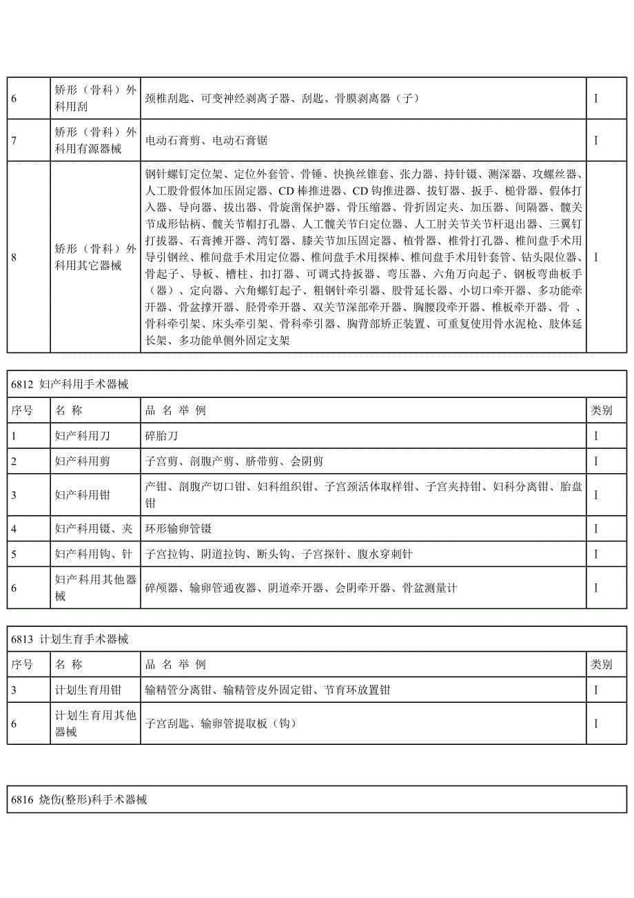 《i类医疗器械》word版_第5页