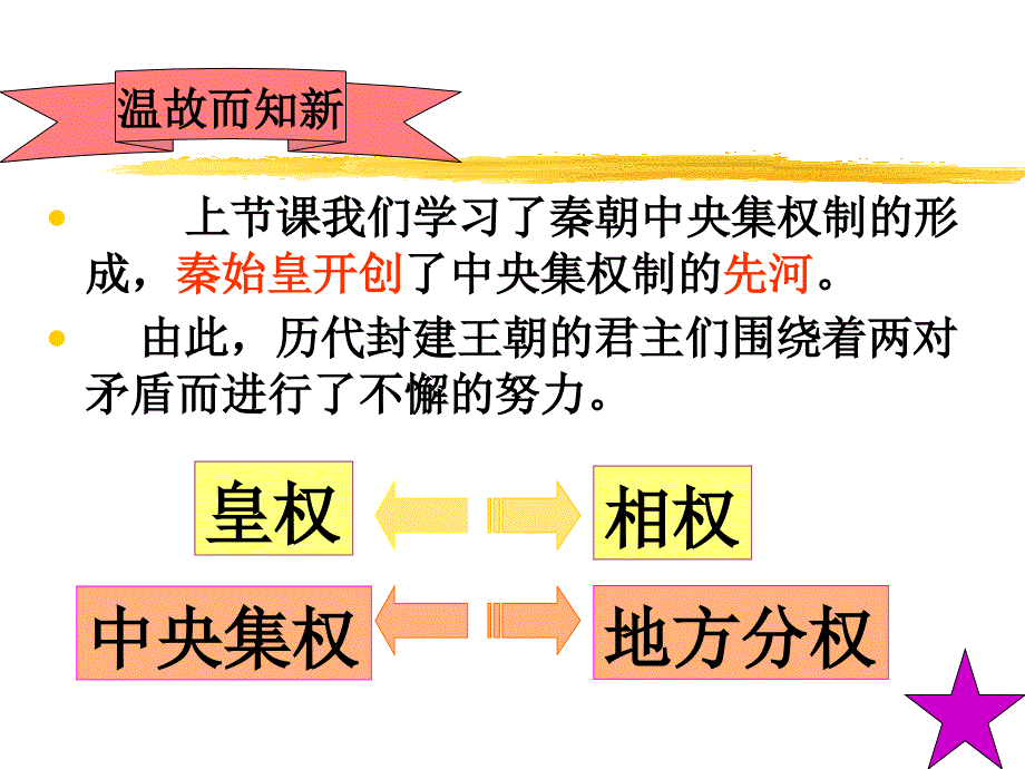 高一历史必修一专题一第三课_第4页