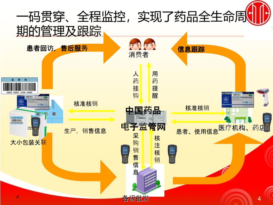 电子监管系统入网及服务实施内容v2.0_第4页