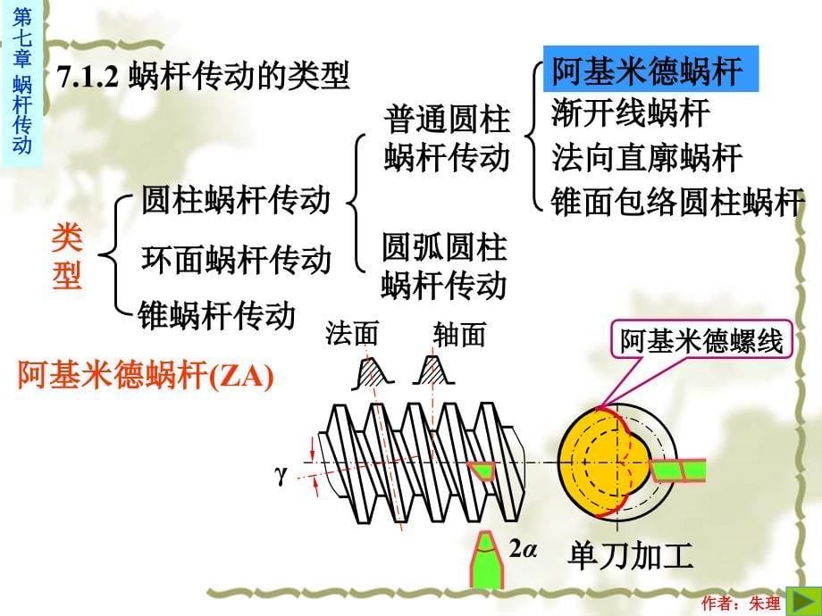 蜗杆传动重点(zl)_第5页