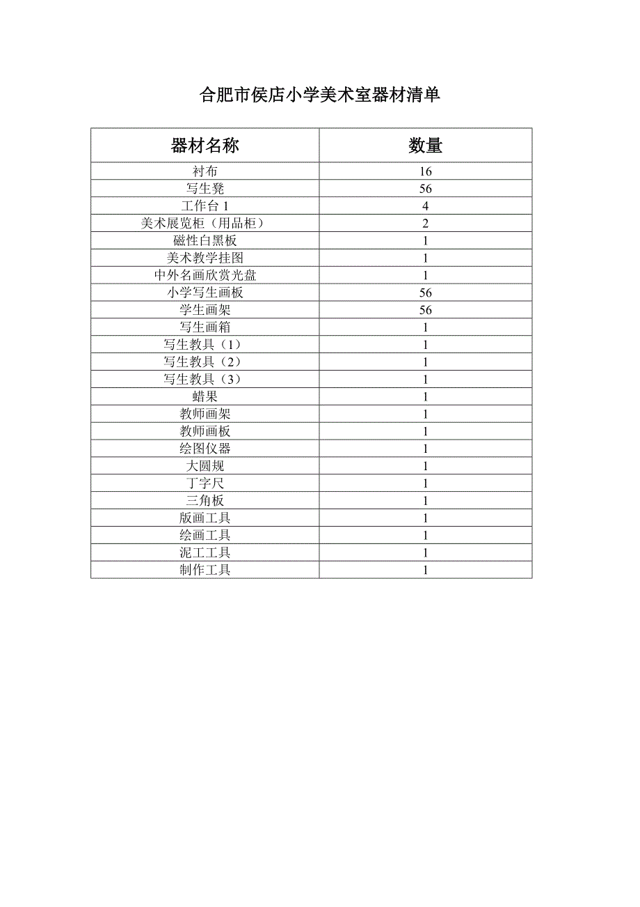 美术室器材清单_第1页