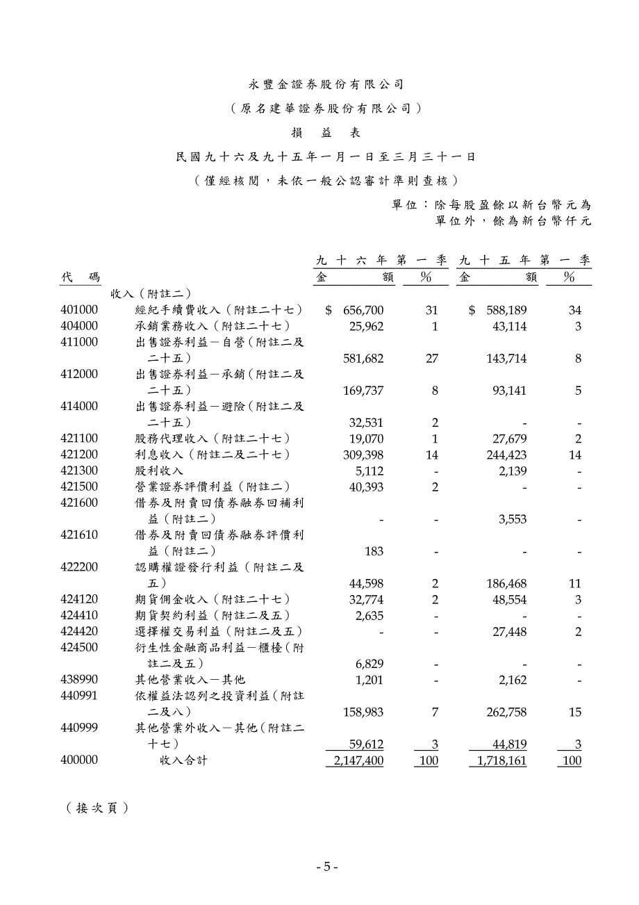 -1-永丰金证券股份有限公司(原名建华证券股份有限公司)_第5页