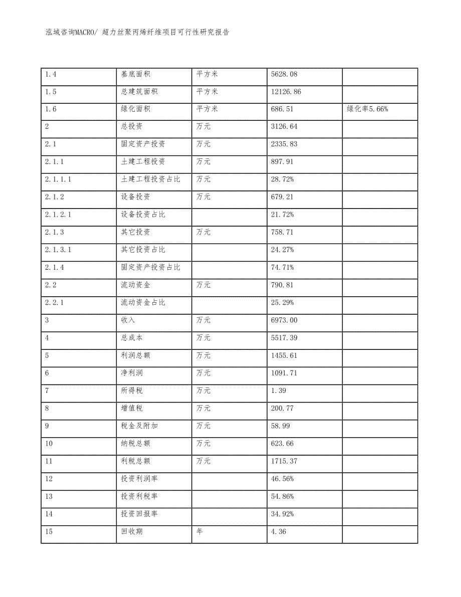 超力丝聚丙烯纤维项目可行性研究报告_第5页