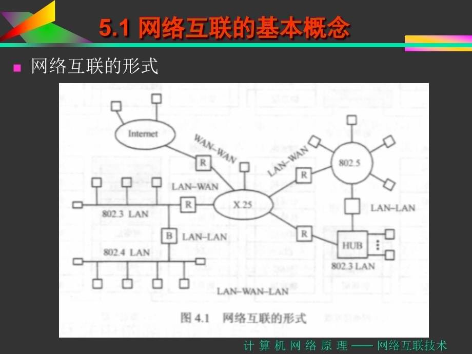 网络互联技术new11_第5页