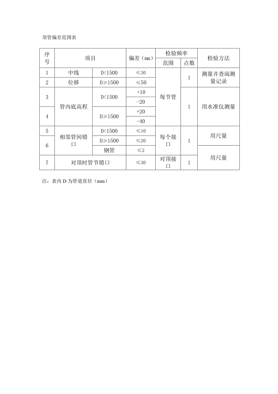 顶管允许偏差_第1页