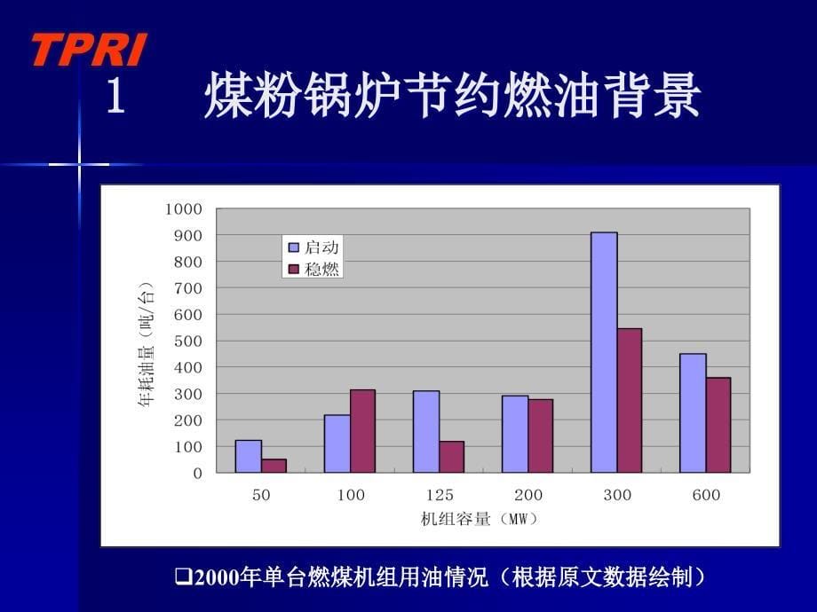 《微油点火技术》ppt课件_第5页