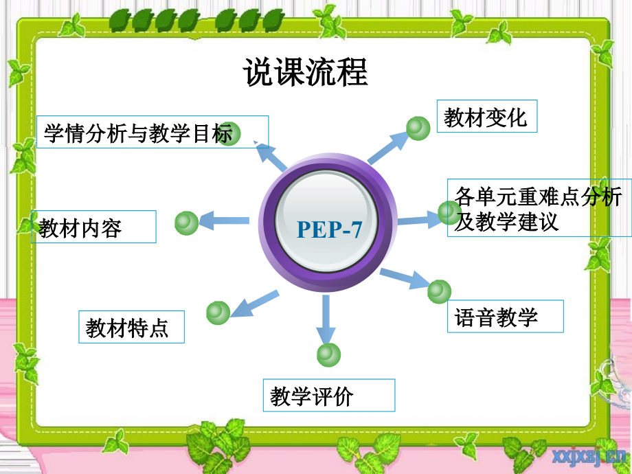 《上教材解析》ppt课件_第2页