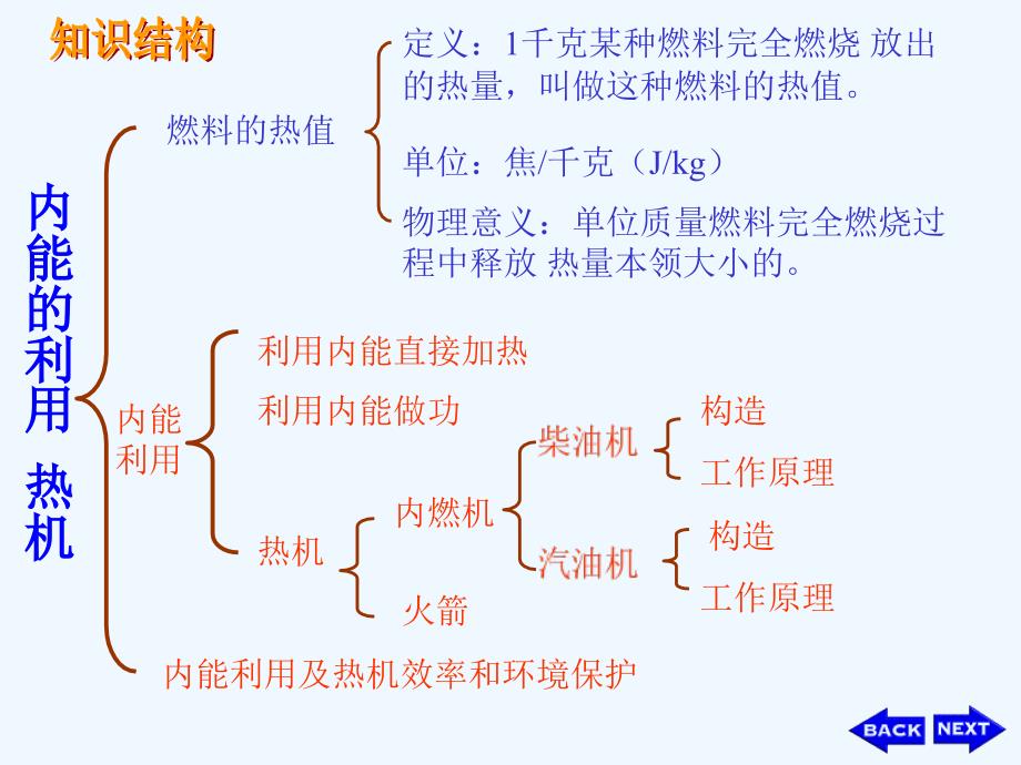 北师大九年级上10.4《热机》3_第2页