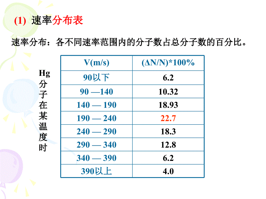 南理工大学物理上第6章6-(5-6)麦克斯韦速率分布_第3页