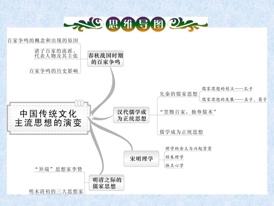 2014届高三历史一轮复习必修3专题1第1讲春秋战国时期的百家争鸣_第3页