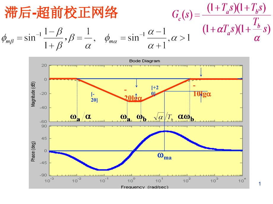 线性系统的校正方法4_第1页