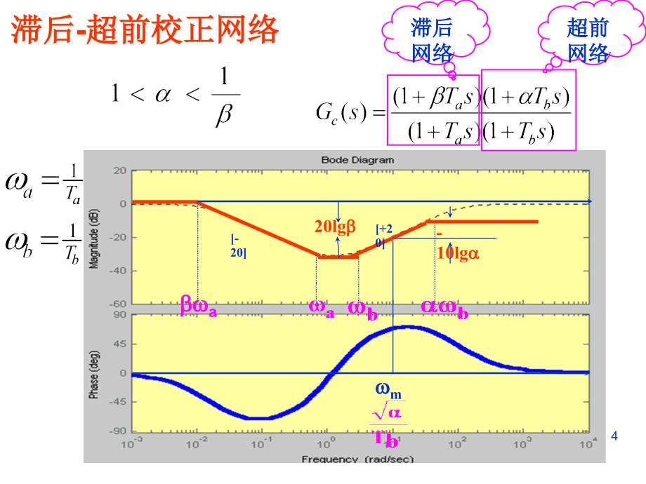 线性系统的校正方法4_第4页